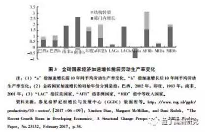 金砖国家经济总量逐年增加吗_搬金砖图片(2)