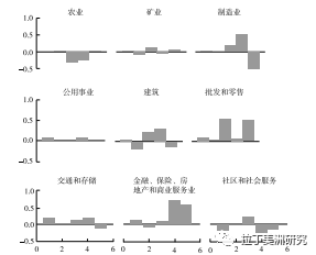 金砖国家经济总量逐年增加吗_搬金砖图片(3)