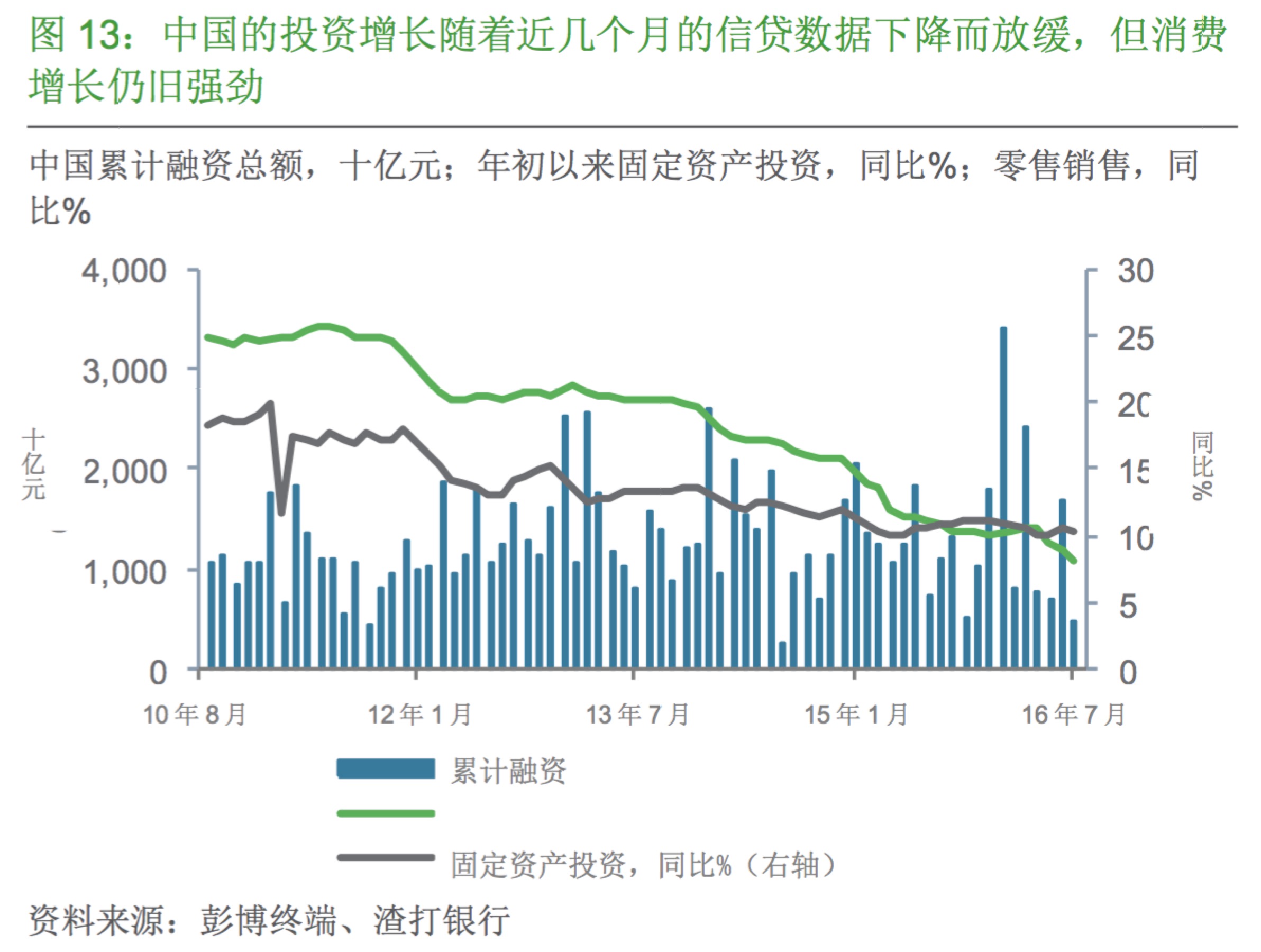 资金连续9周流入新兴市场