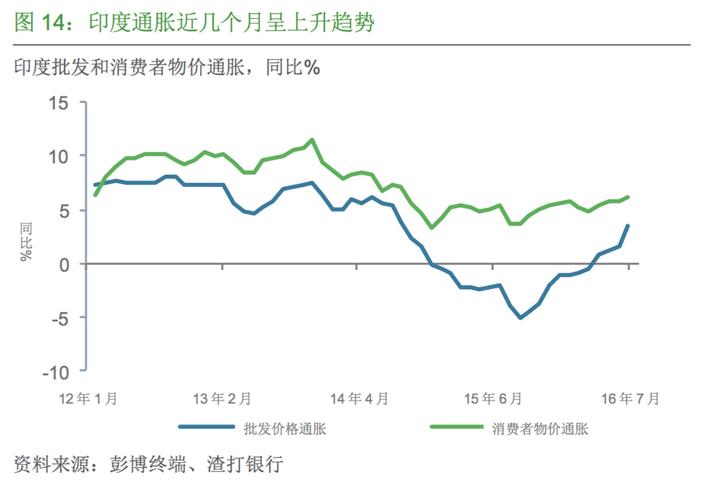 资金连续9周流入新兴市场