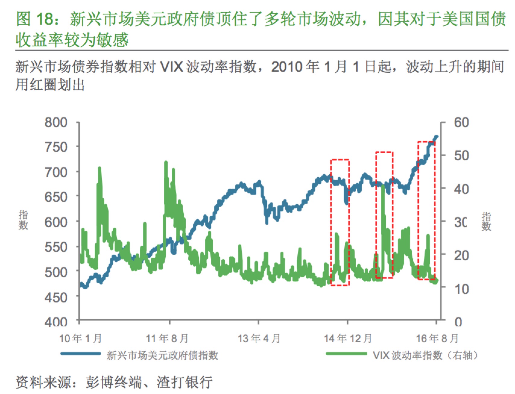 资金连续9周流入新兴市场