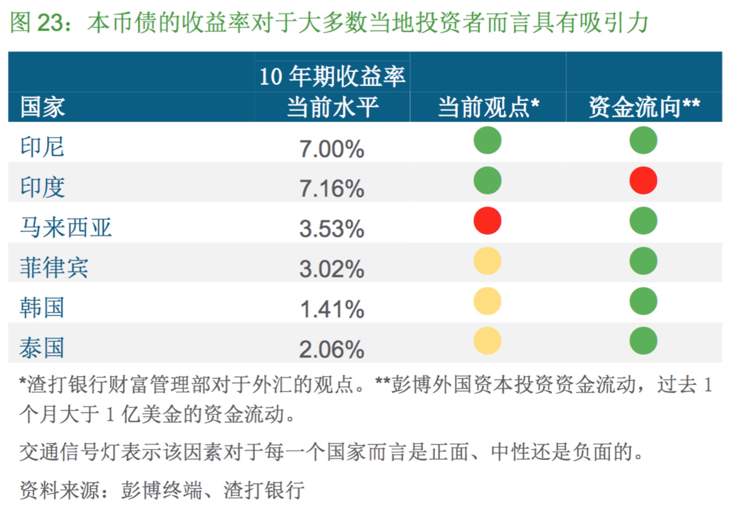 资金连续9周流入新兴市场
