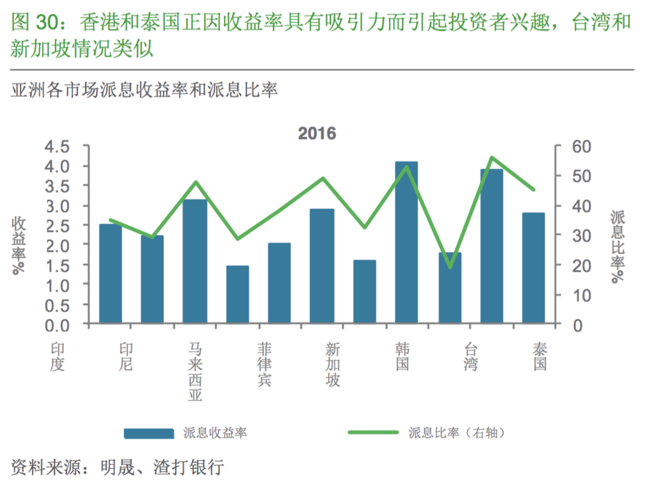 资金连续9周流入新兴市场