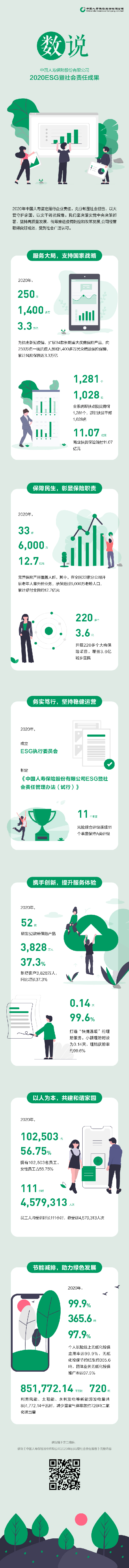 中国人寿发布2020年ESG暨社会责任报告