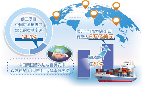 RCEP生效实施助力稳外贸 中日两国首次达成自贸安排
