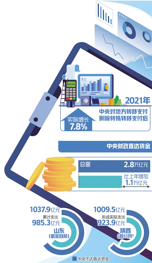 積極的財政政策提質增效提升地方經費保障能力牢牢兜住基層三保底線