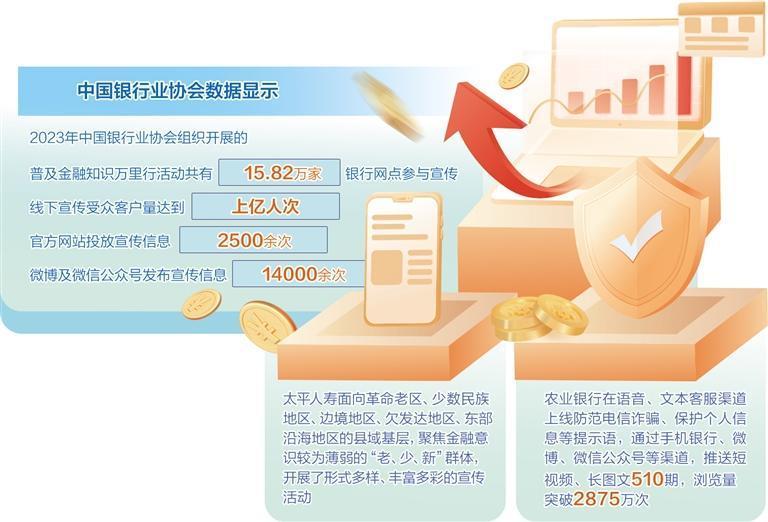 构建金融消保新格局