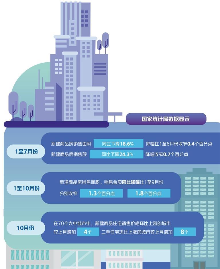 金融政策组合拳加力稳楼市