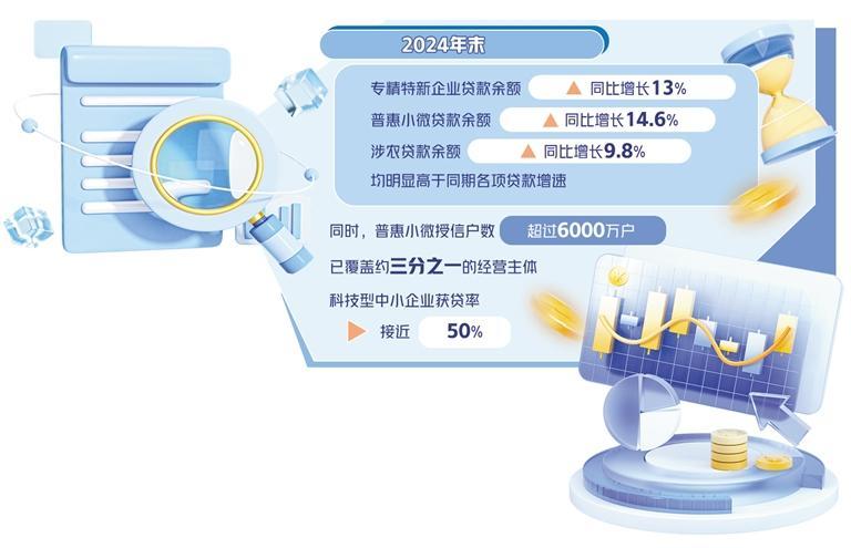 统筹做好金融五篇大文章