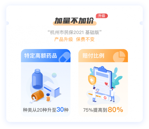 “杭州市民保2021”正式上线 打造杭州市民的健康保障安全网